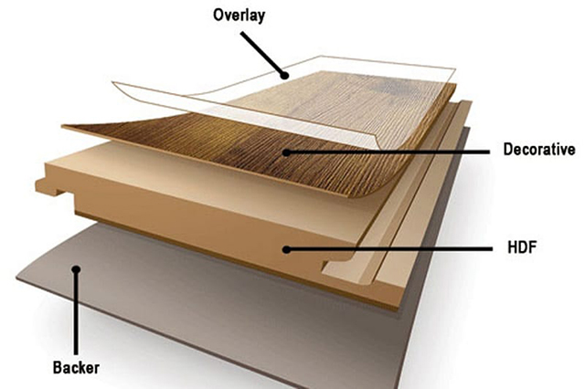 Các tấm gỗ đã xử lý bề mặt sẽ được đưa sang dây chuyền cắt theo các kích thước đã định sẵn. Sau đó được phủ thêm lớp tạo van gỗ cùng lớp phủ bề mặt.