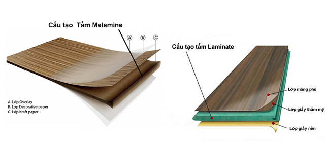 So sánh bề mặt Melamine và Laminate