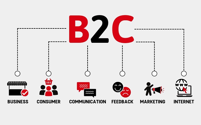 Mô hình kinh doanh B2C của Lazada