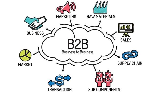 Mô hình B2B là gì Cách triển khai B2B Marketing cho doanh nghiệp
