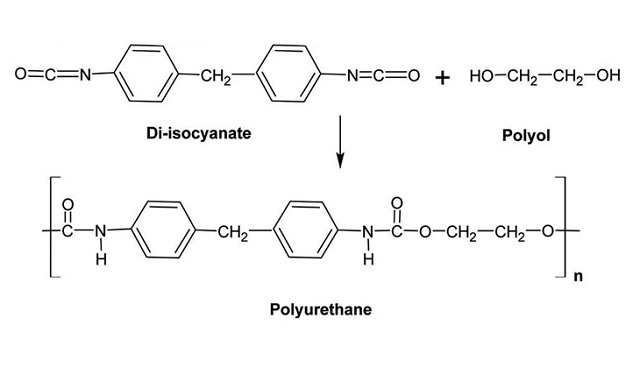 Công thức hóa học của Polyurethane
