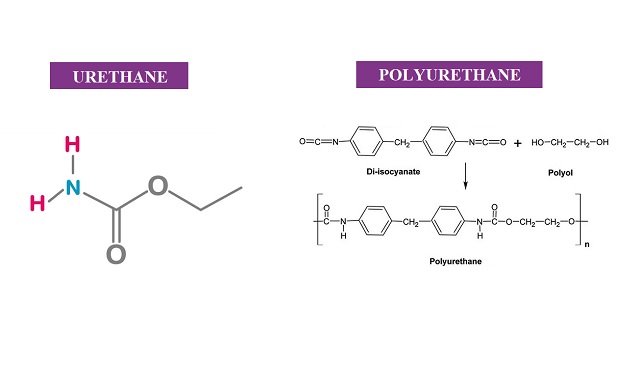 Urethane là gì? Sự khác nhau giữa Urethane và Polyurethane