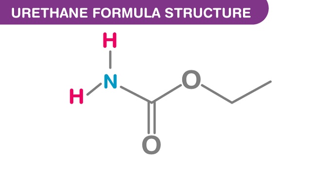 Cấu trúc công thức của Urethane