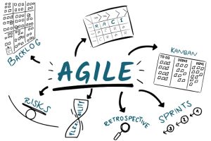Mô hình agile là gì? Ứng dụng của agile trong doanh nghiệp