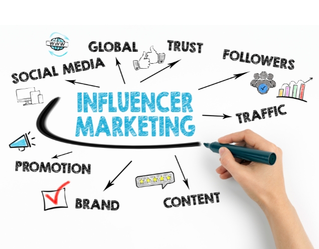 Xu hướng Influencer Marketing mới nhất 2024