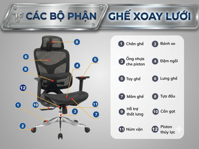 Các bộ phận của ghế xoay lưới